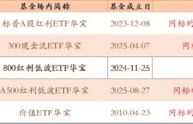 华宝基金(华宝基金官网)