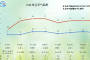 今天傍晚开始，北京将有小到中雨！预计持续到——