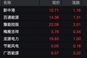 7分钟，3股直线涨停！电力板块，彻底爆发