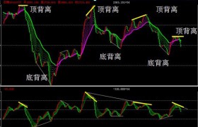 管中窥币：7.24比特币背离交易