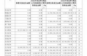 易方达基金管理有限公司(易方达基金管理有限公司股东)