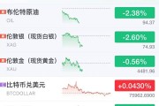 美将在所有战线停火60天，黄金白银油价集体跳水，美股期货全线上涨