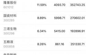 天天基金网官网(天天基金网官网1234567comc)