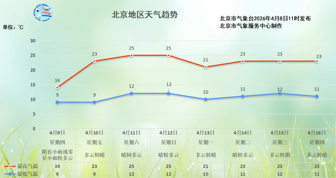 今天傍晚开始，北京将有小到中雨！预计持续到——