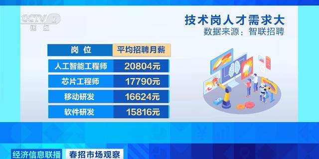学历的定价权在谁手里?