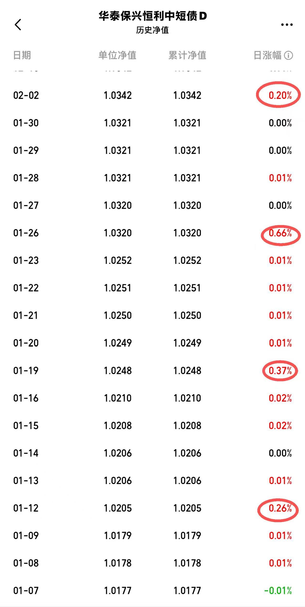 基金净值查询(基金净值查询090003) 基金净值查询(基金净值查询090003)