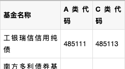 基金a类和c类的区别(基金是买a类好还是c类好)