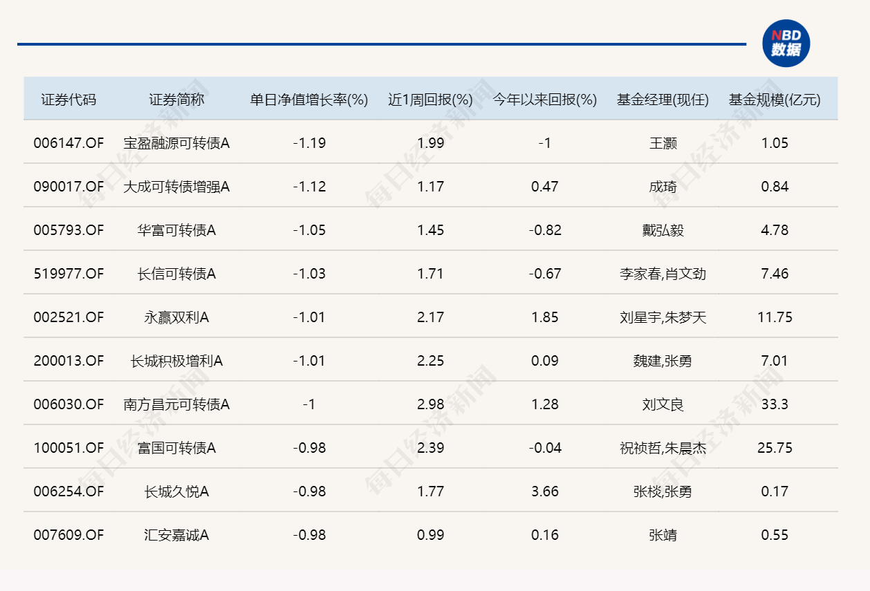 基金市场(基金市场行情分析最新) 基金市场(基金市场行情分析最新)