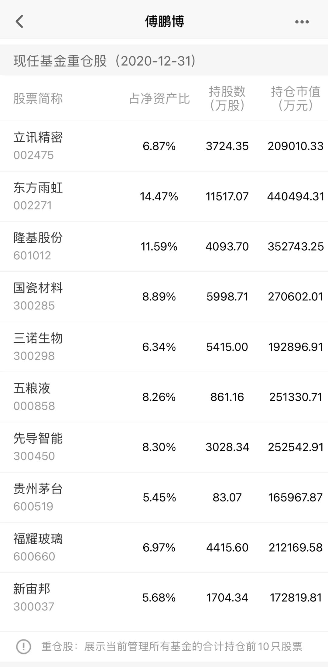 天天基金网官网(天天基金网官网1234567comc) 天天基金网官网(天天基金网官网1234567comc)