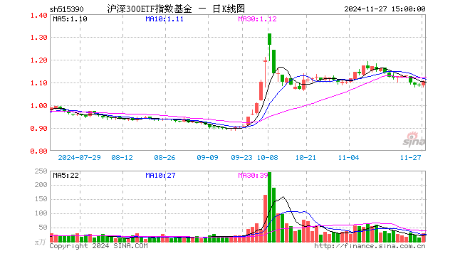 沪深300指数基金(沪深300指数基金排名前十名) 沪深300指数基金(沪深300指数基金排名前十名)