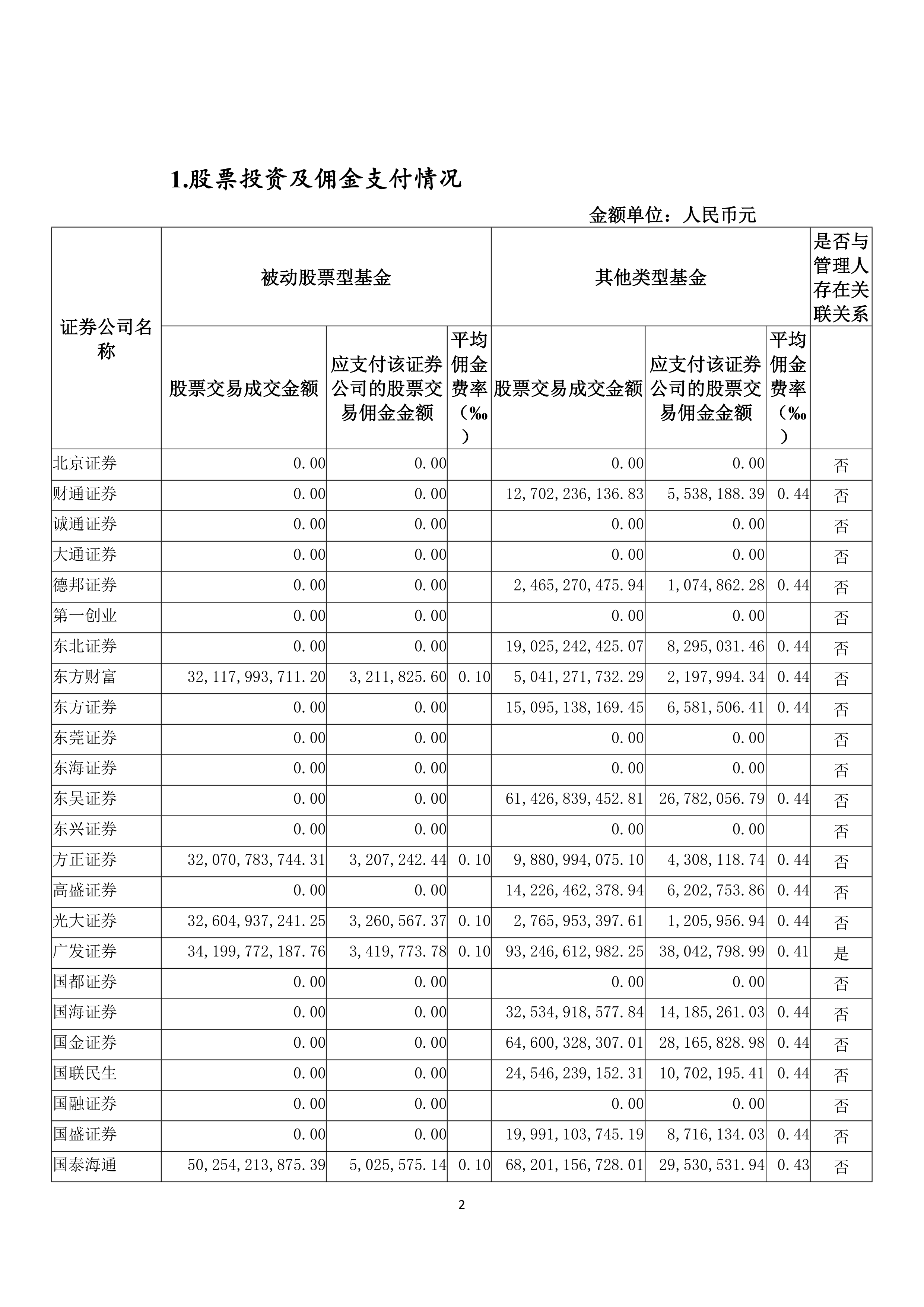 易方达基金管理有限公司(易方达基金管理有限公司股东) 易方达基金管理有限公司(易方达基金管理有限公司股东)