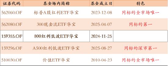 华宝基金(华宝基金官网)