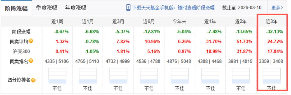 天天基金(天天基金官网首页) 天天基金(天天基金官网首页)