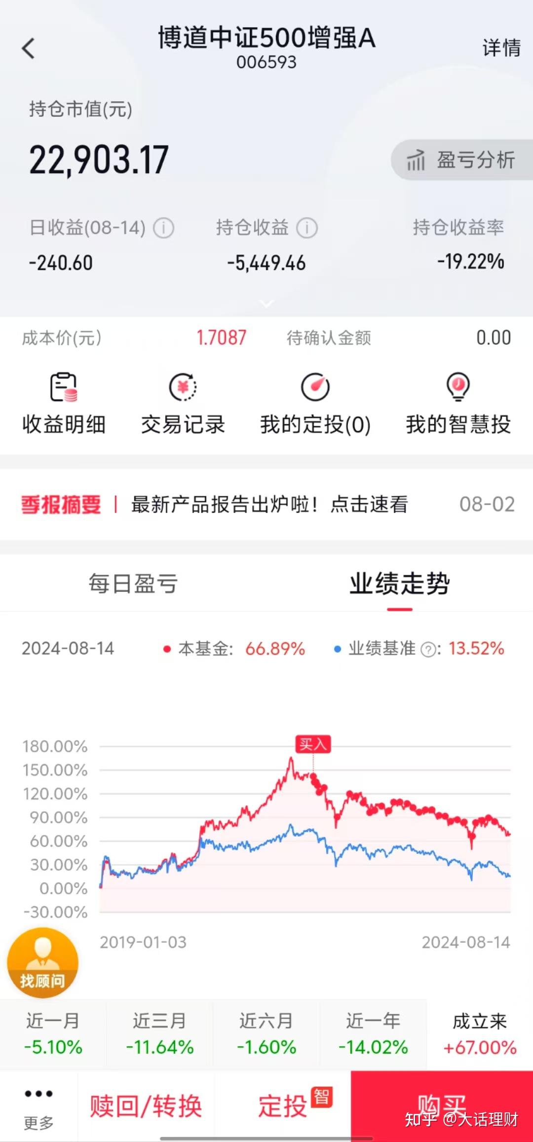 基金还能买吗(现在基金买哪个好)